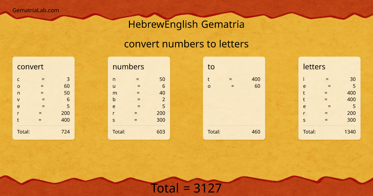 convert numbers to letters in hebrewEnglish Gematria